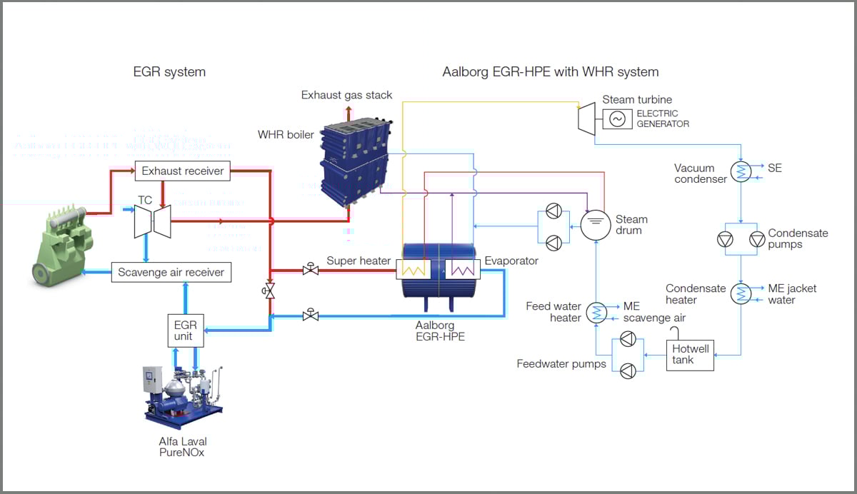 Boosting waste heat recovery