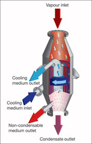 OTS Type2 HIW