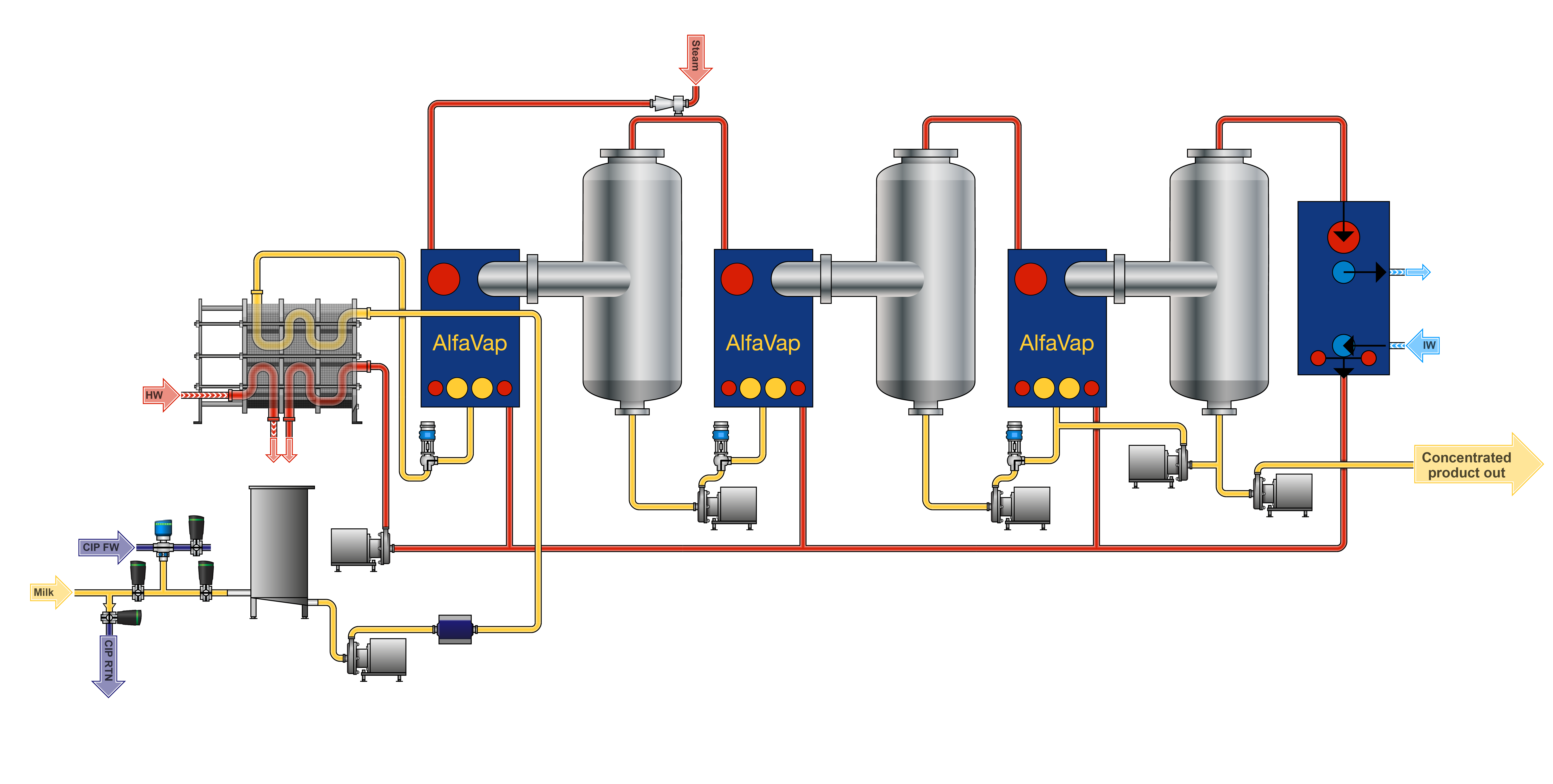 Process Chart Concentration.png