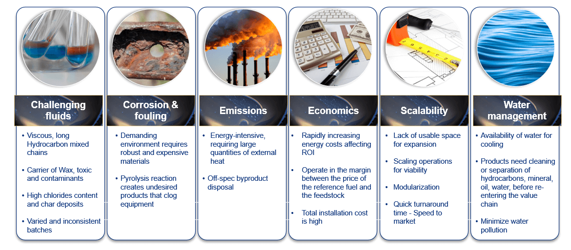 Pyrolysis-challenges-list.png
