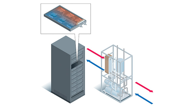 Single-phase immersive IT chassi