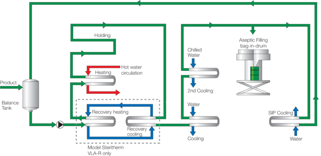 Aseptic sterilizer flow chart.png