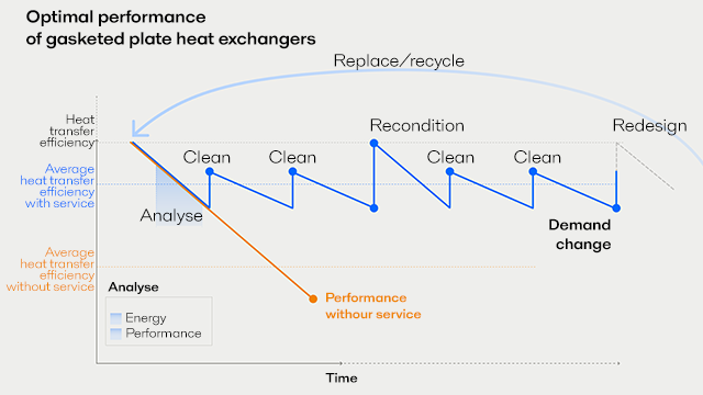 Service-to-Value Journey_640x360 2.png