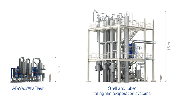 Alfavap-vs-falling-film-ratio-illustration