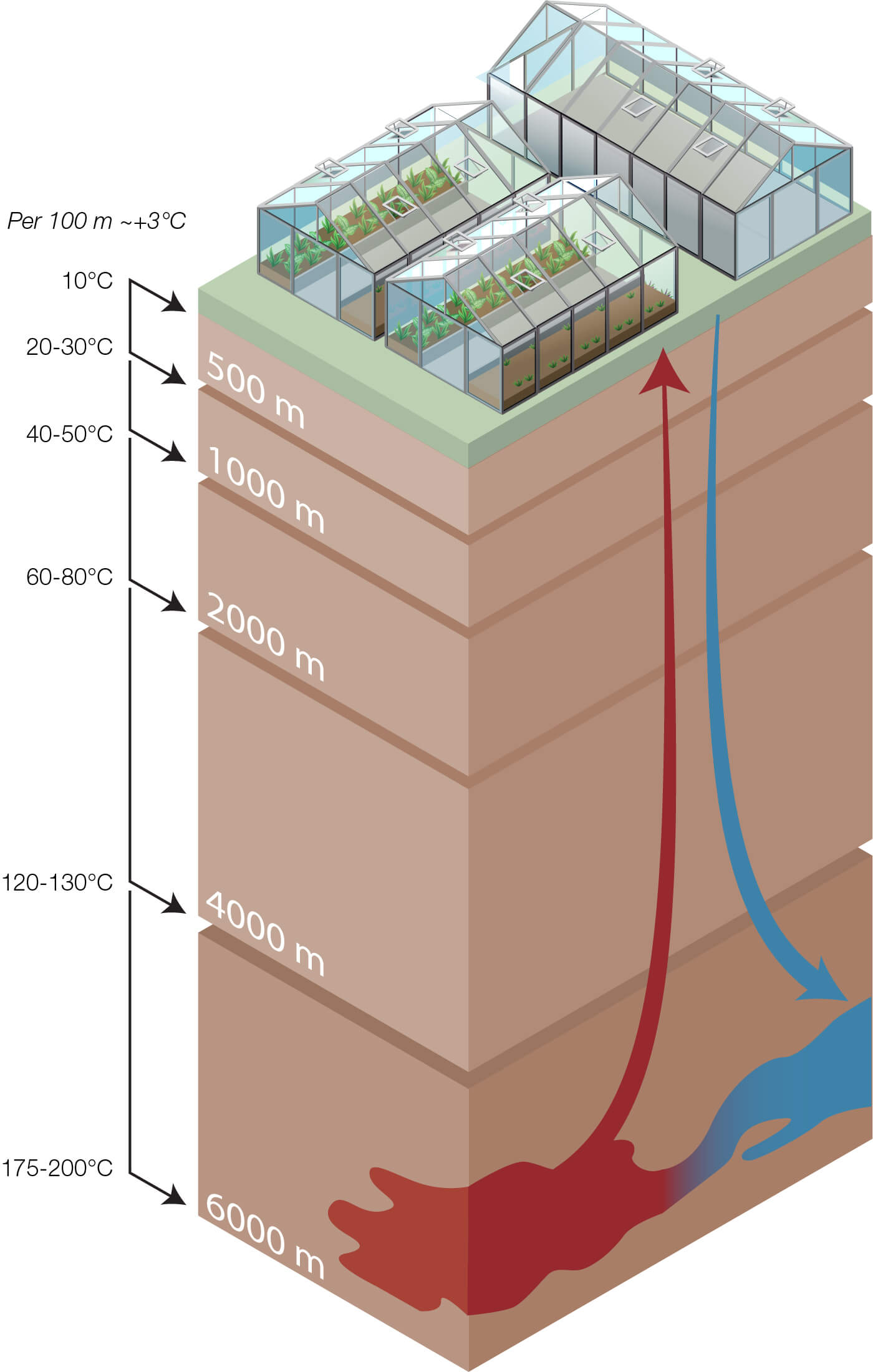 2023-geothermal-heating-greenhouse-1400x2200.jpg