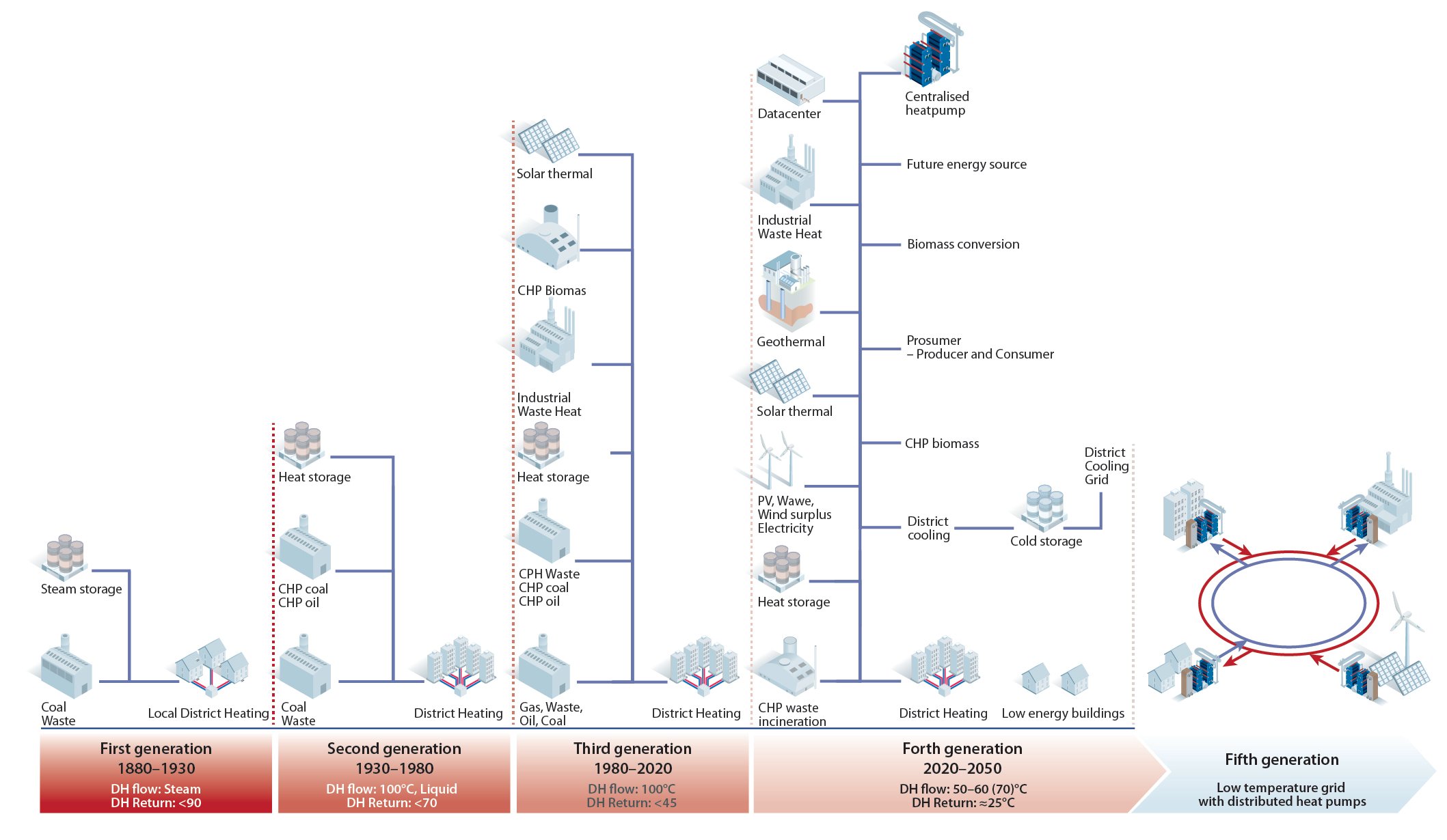 district-heating_generations_v1.png