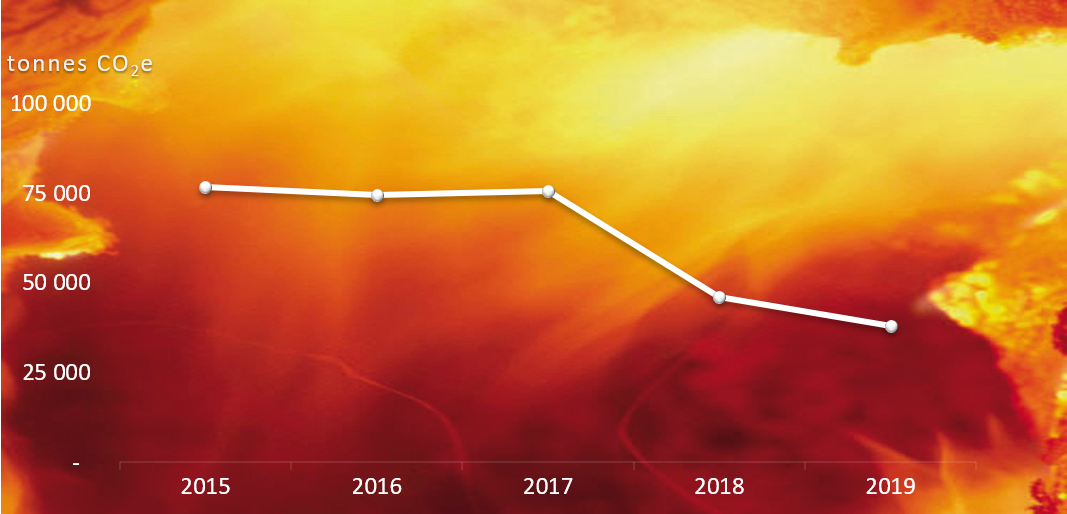 Progress co2.jpg